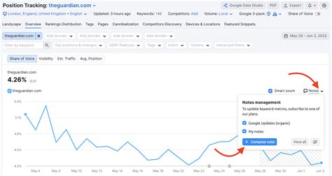 www semrush com|semrush deutsch.